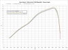 Mistral MG V100 MANDELLO (E5) koncovka Trial inox, satin